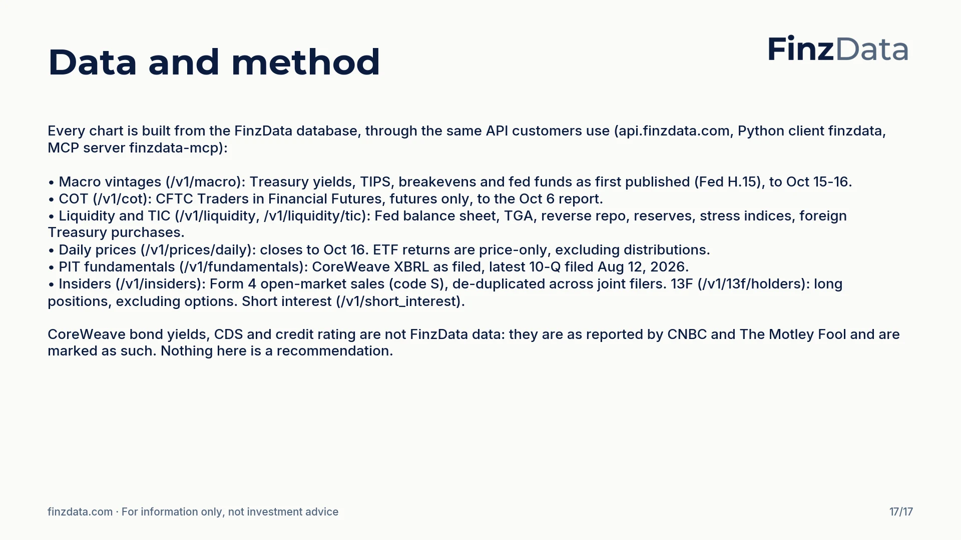 Slide 17: Data and method
