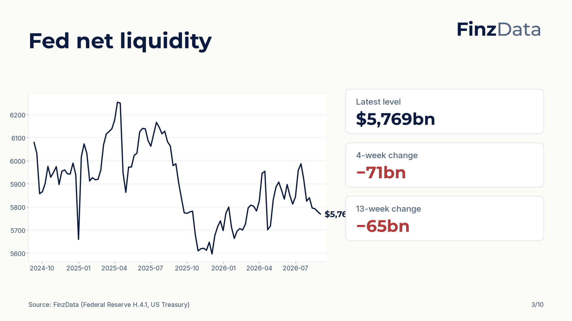 FinzData Weekly 2026-09-05, slide 3