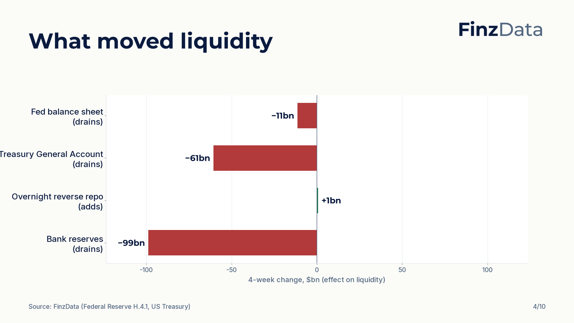 FinzData Weekly 2026-09-05, slide 4