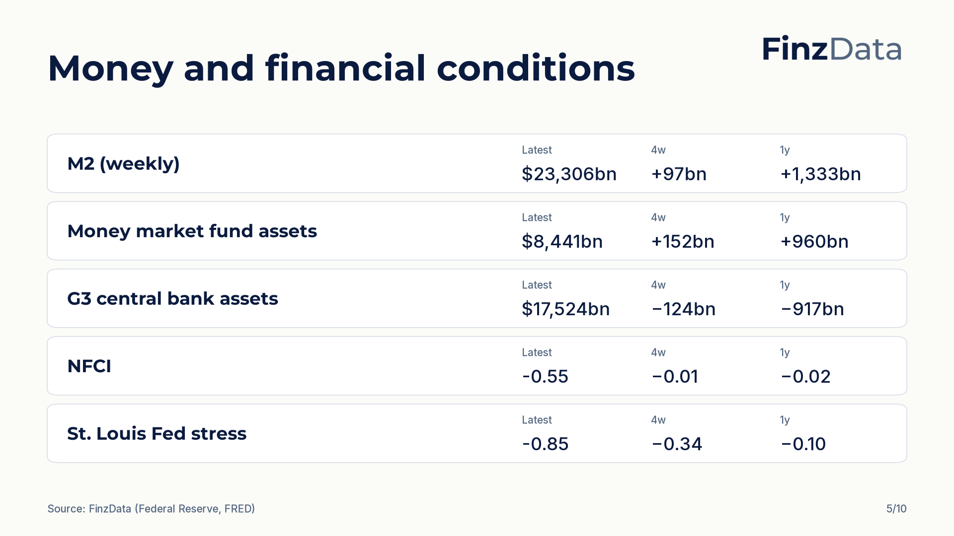 FinzData Weekly 2026-09-05, slide 5