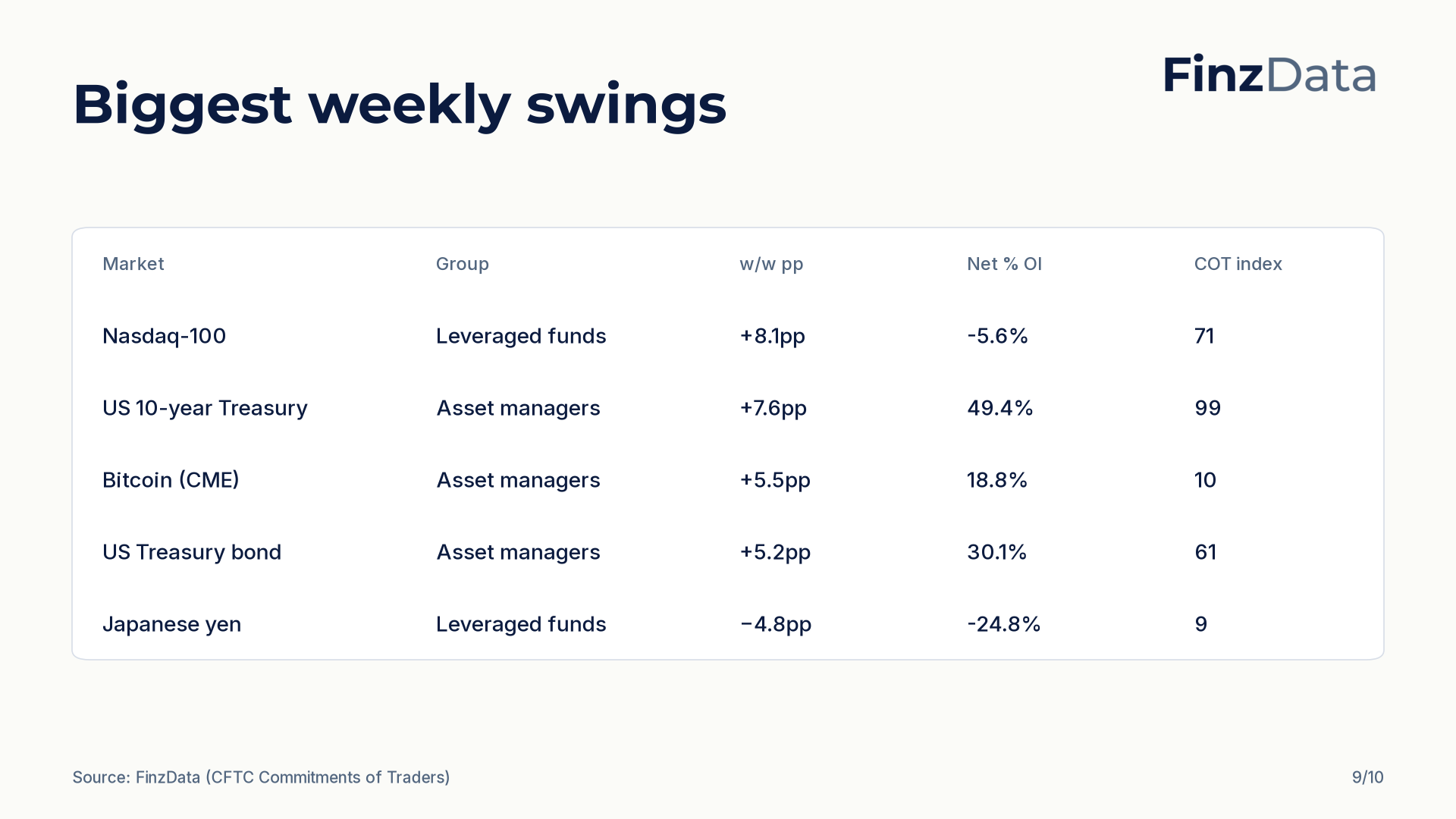 FinzData Weekly 2026-09-05, slide 9