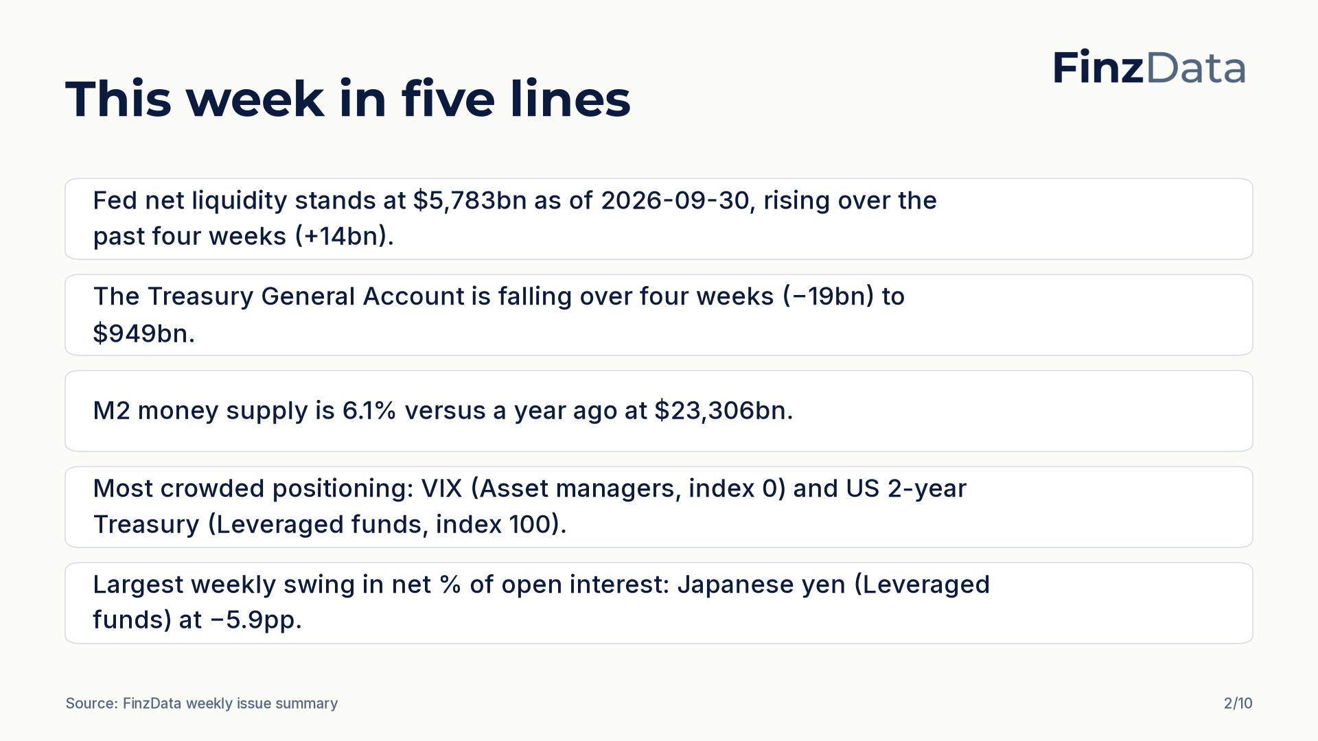 FinzData Weekly 2026-10-03, slide 2