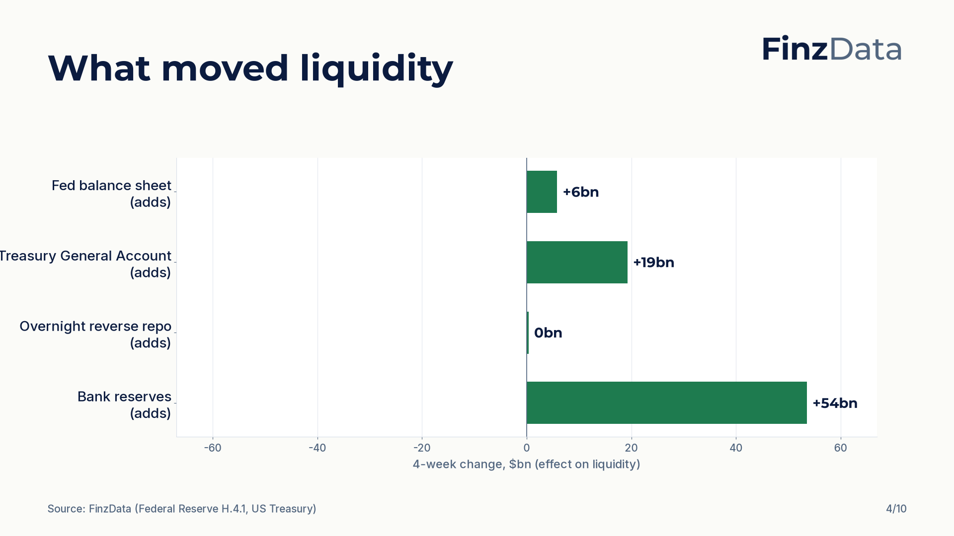 FinzData Weekly 2026-10-03, slide 4