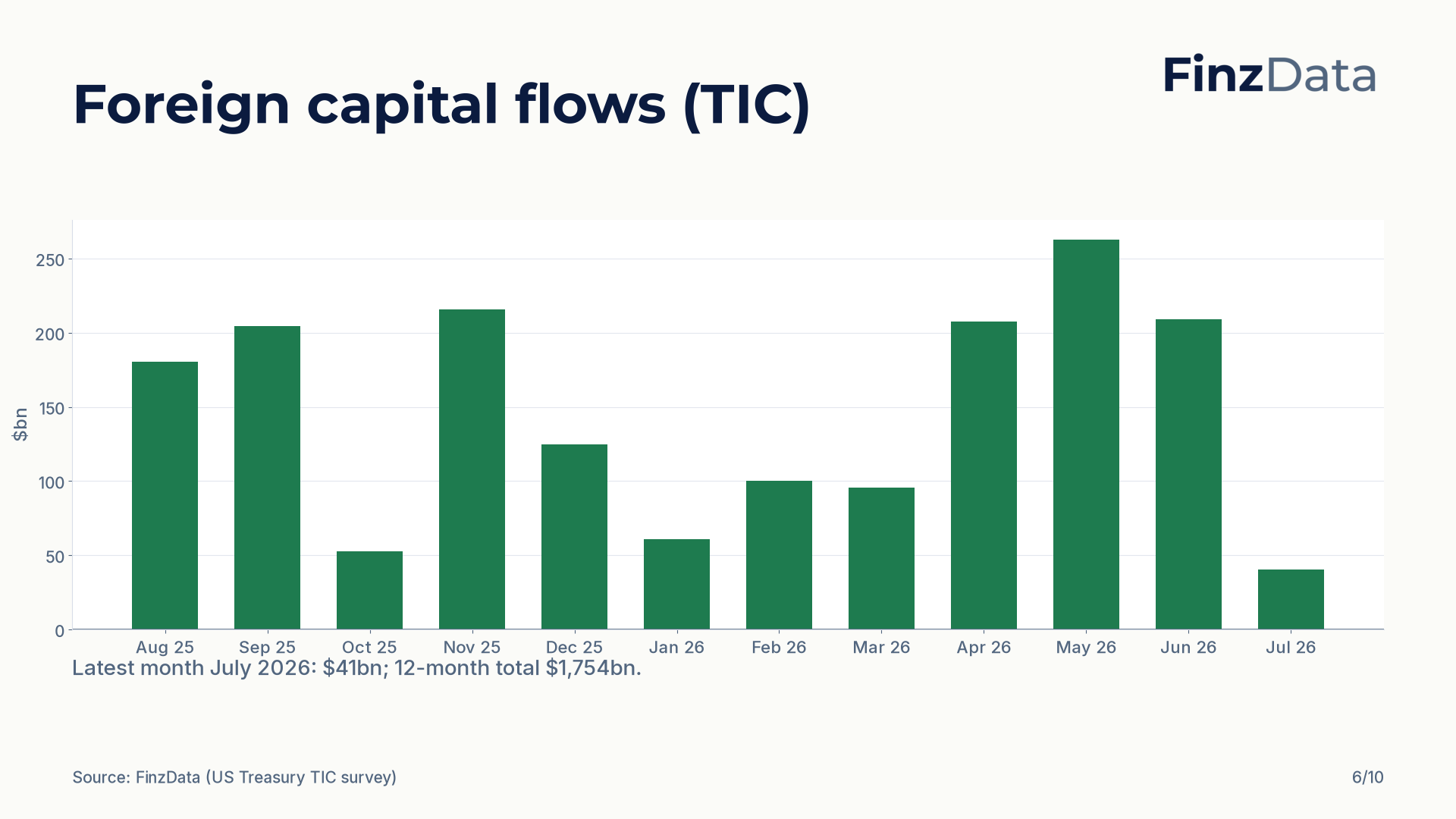 FinzData Weekly 2026-10-03, slide 6