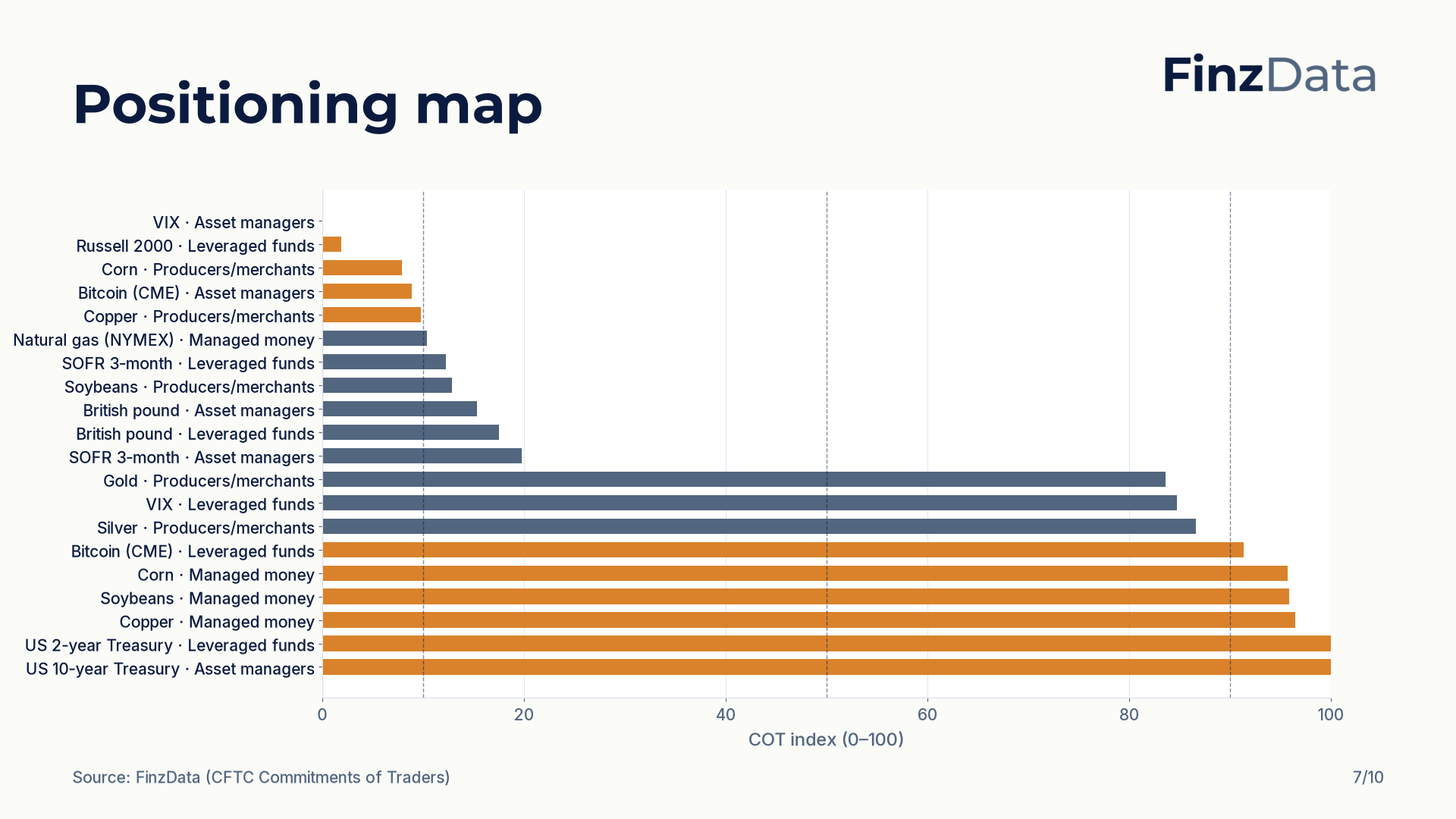 FinzData Weekly 2026-10-03, slide 7