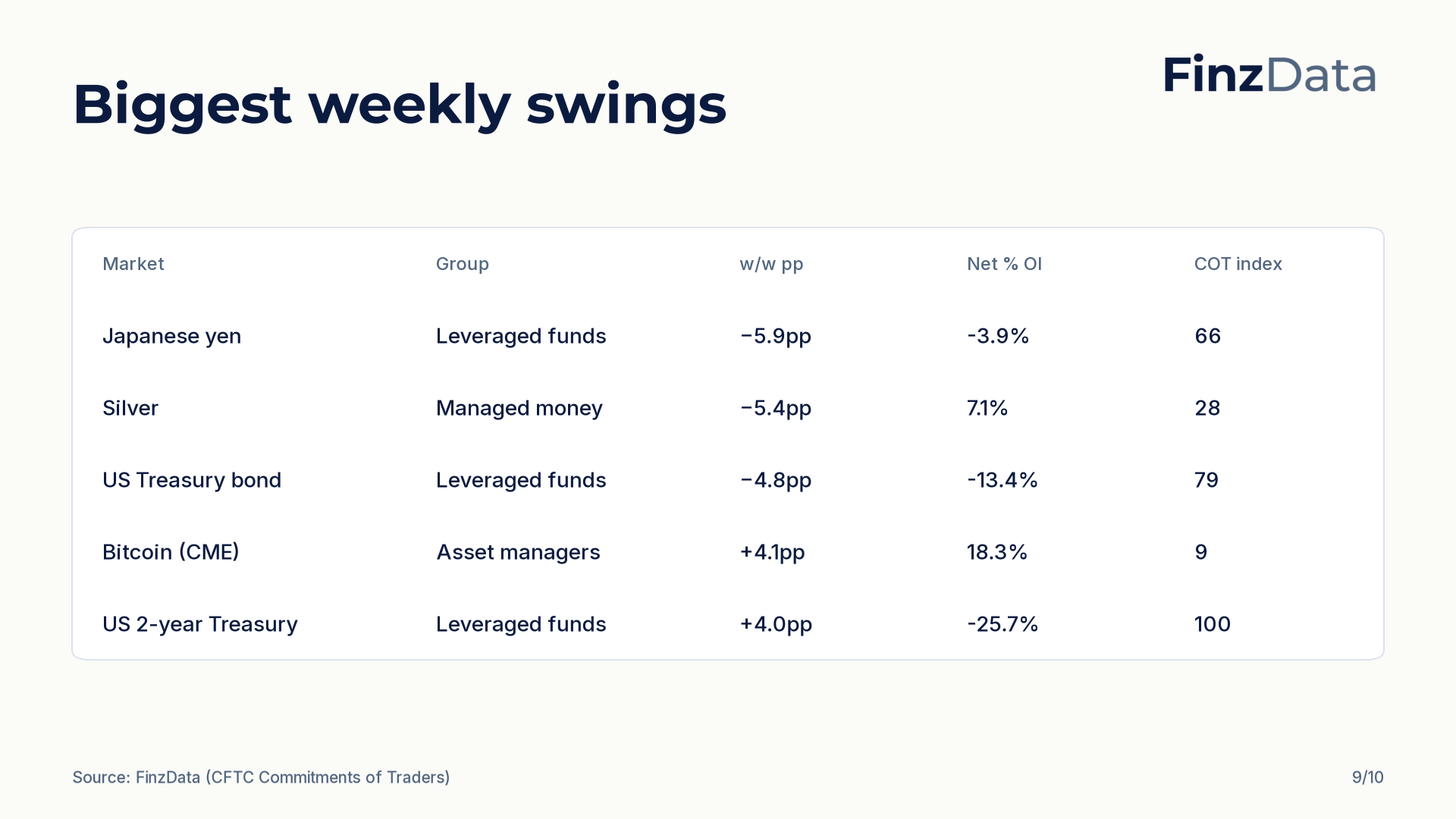 FinzData Weekly 2026-10-03, slide 9