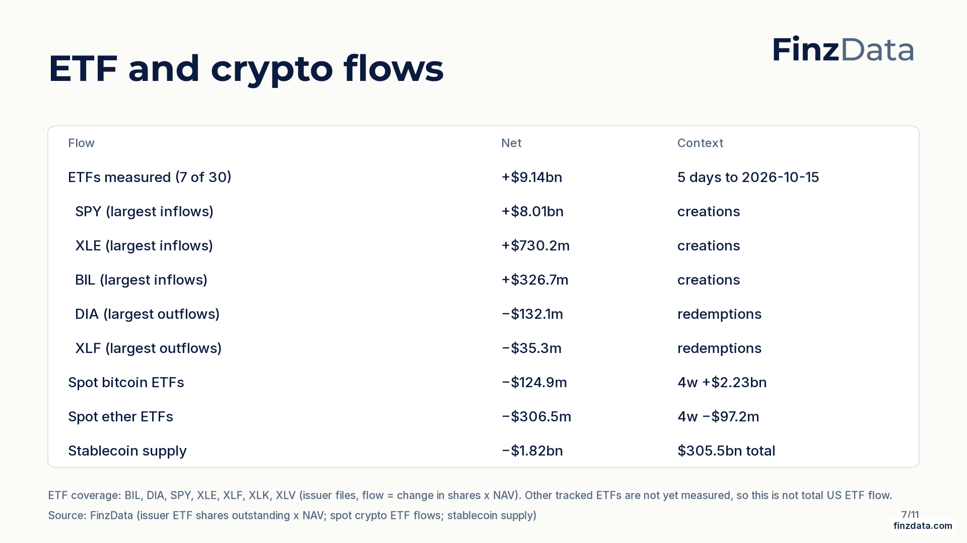Slide 7: ETF and crypto flows