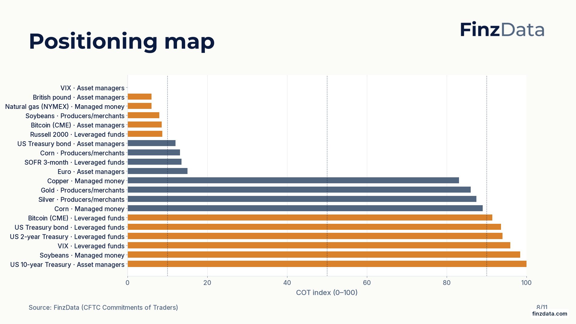 Slide 8: Positioning map