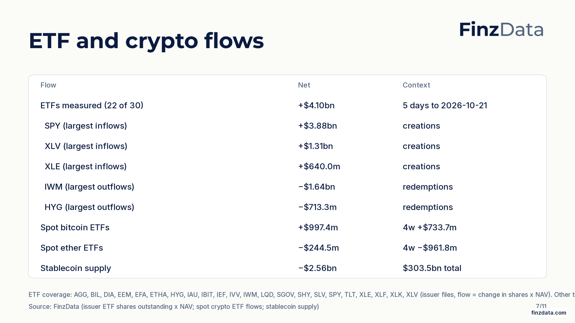 Slide 7: ETF and crypto flows