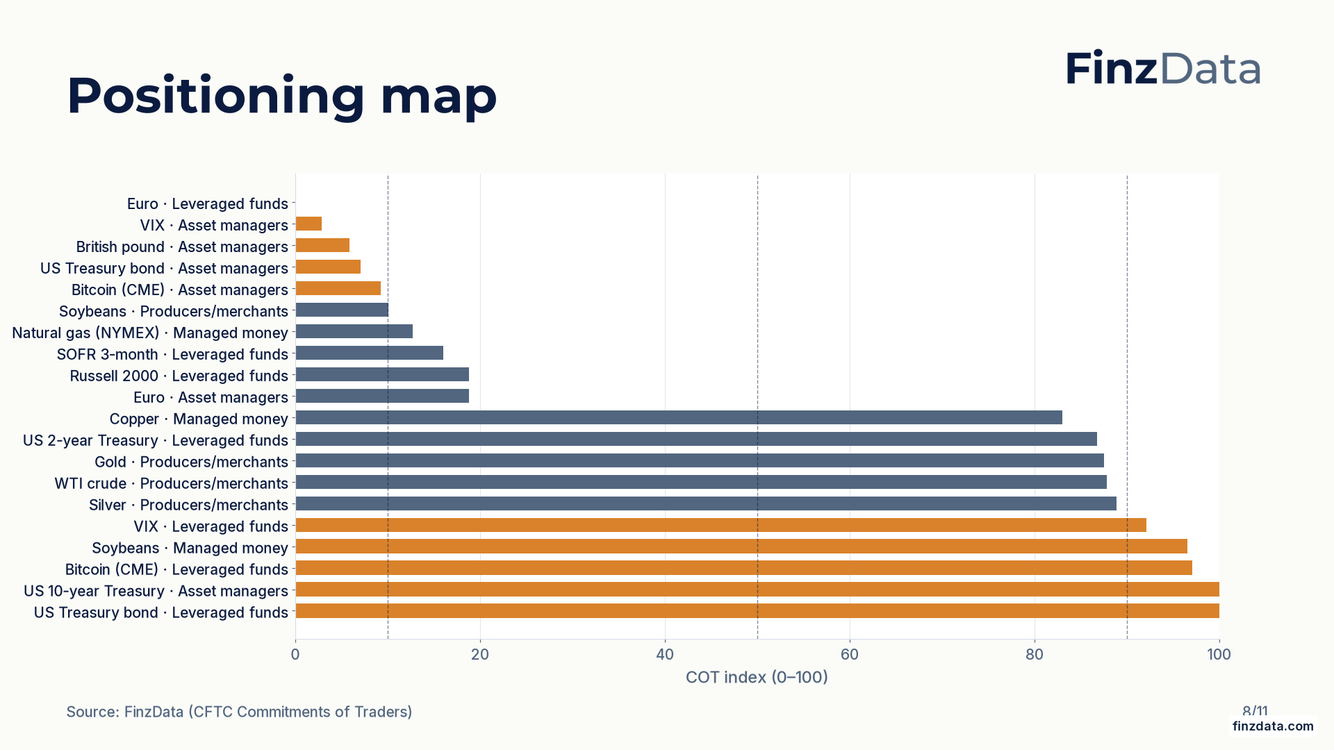 Slide 8: Positioning map