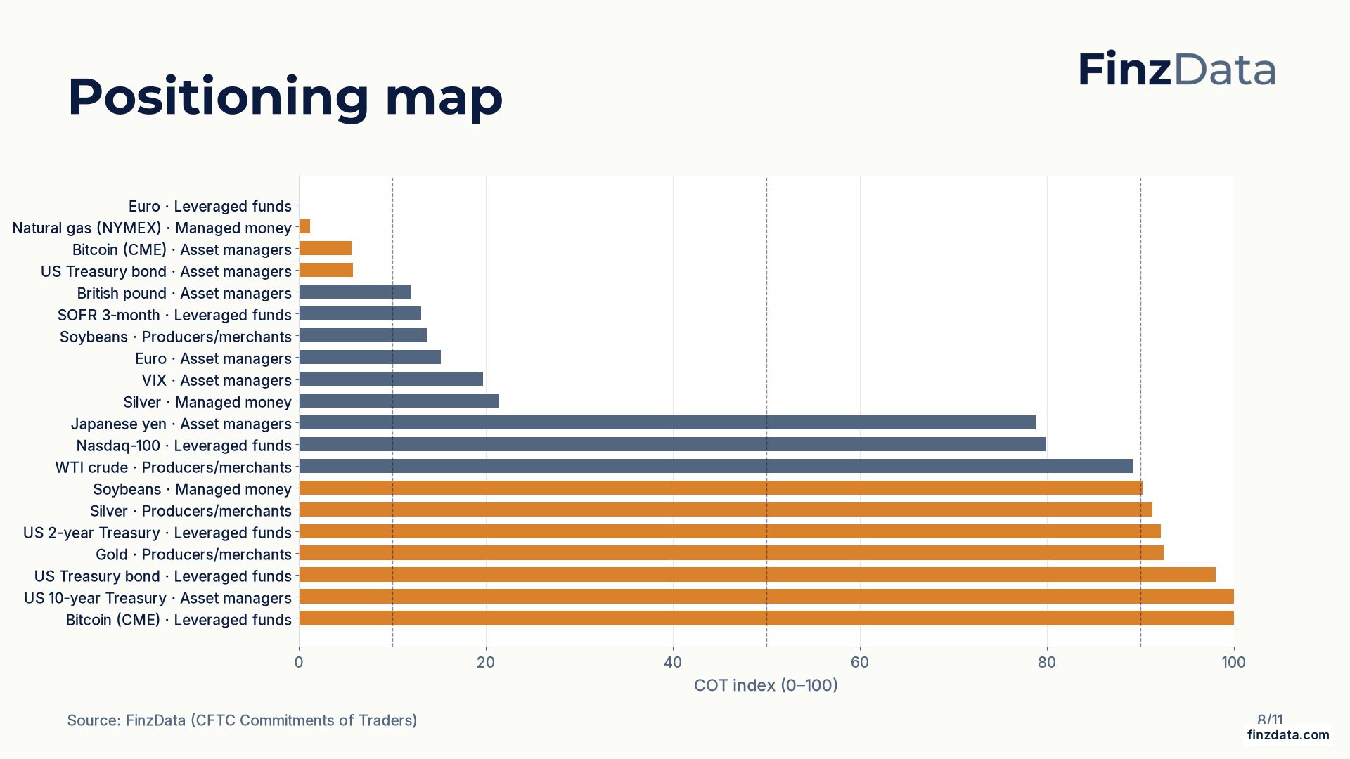 Slide 8: Positioning map